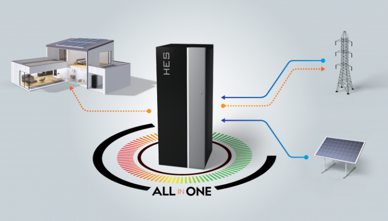 Bateriová úložiště prý vytlačují plynové elektrárny. Vážně?